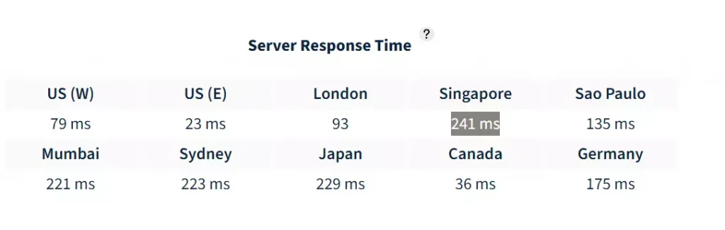 Server response time US
